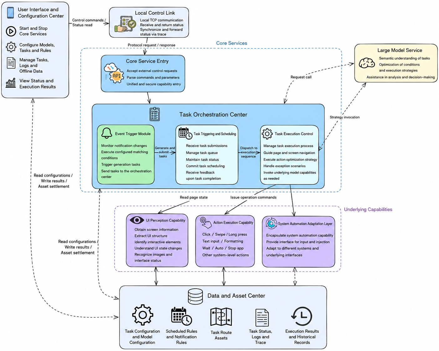 AutoLXB architecture