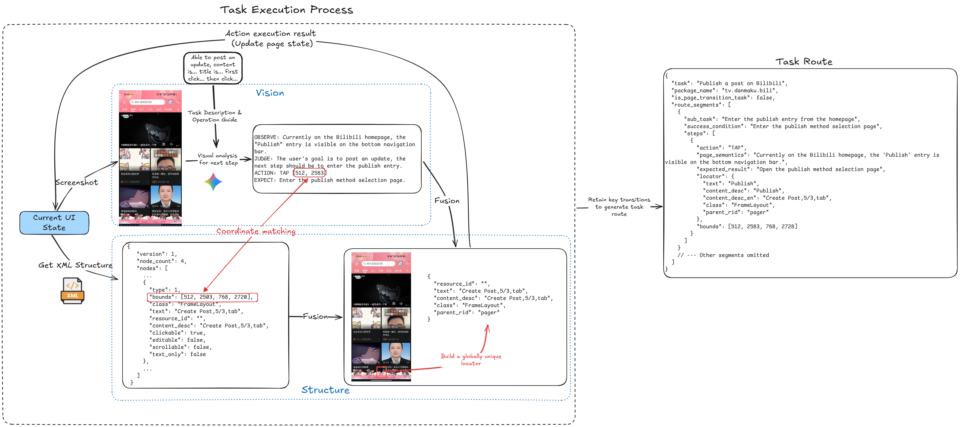 Task route generation